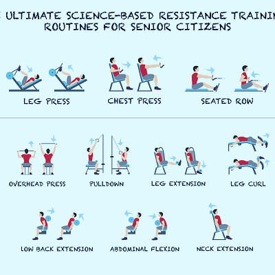 The Ultimate Science-Based Resistance Training Routine for Older Adults -  HITuni